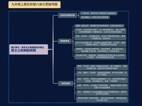 九年级上册历史第六单元思维导图