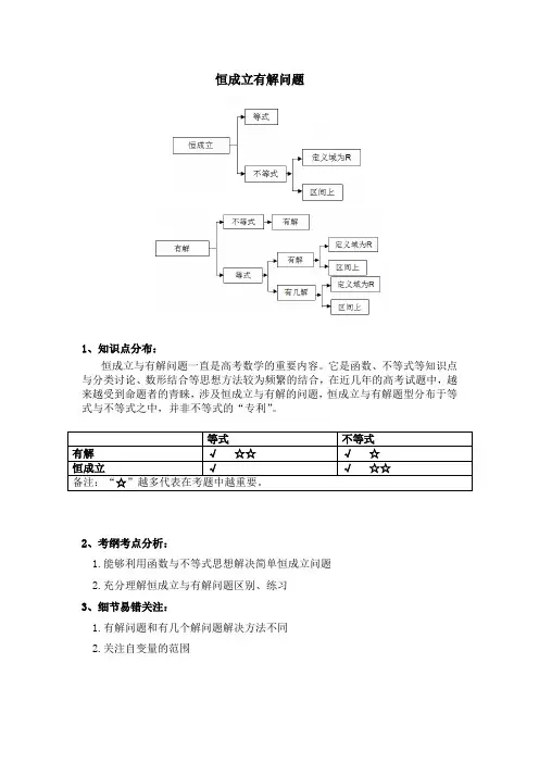 04高三一轮复习-恒成立有解问题-教师版