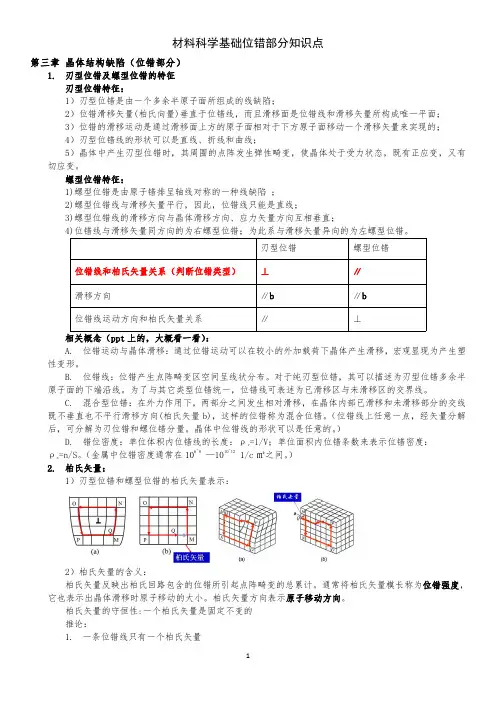 材料科学基础位错部分知识点