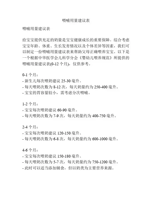 喂哺用量建议表