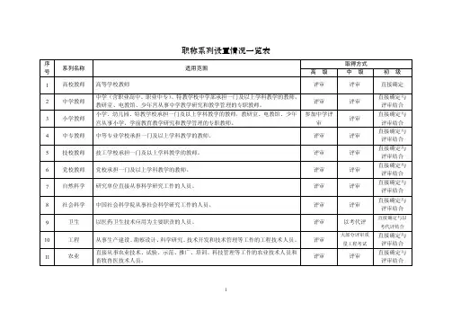 职称系列分类管理一览表