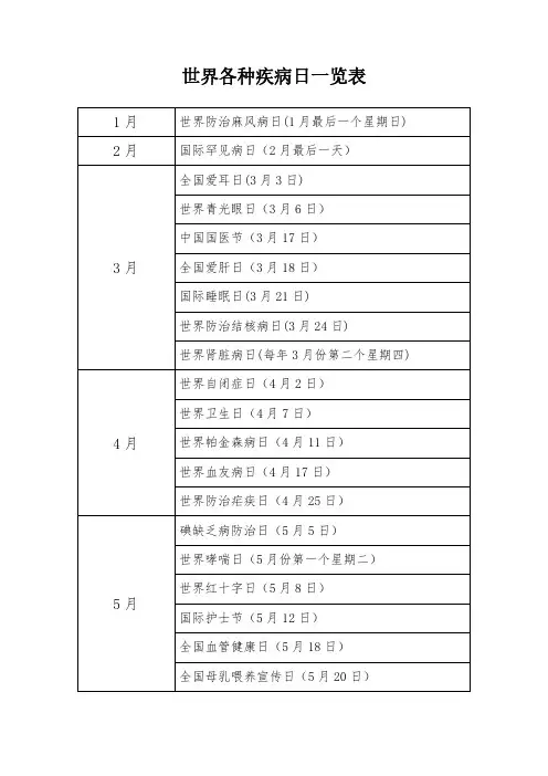 世界各种疾病日一览表