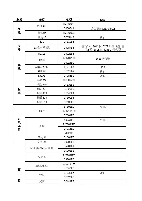 路畅科技产品机型目录2013.04.08