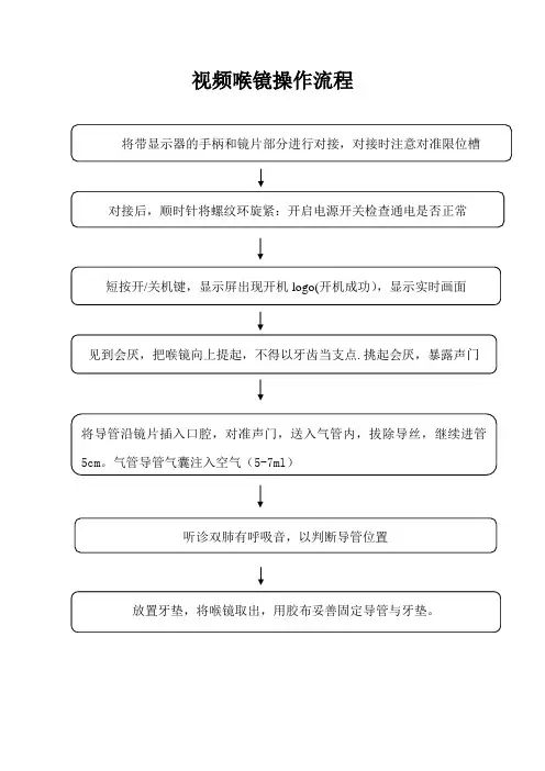 视频喉镜操作流程