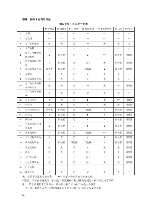 SPMP-STD-EM2003-2016相关专业内容深度