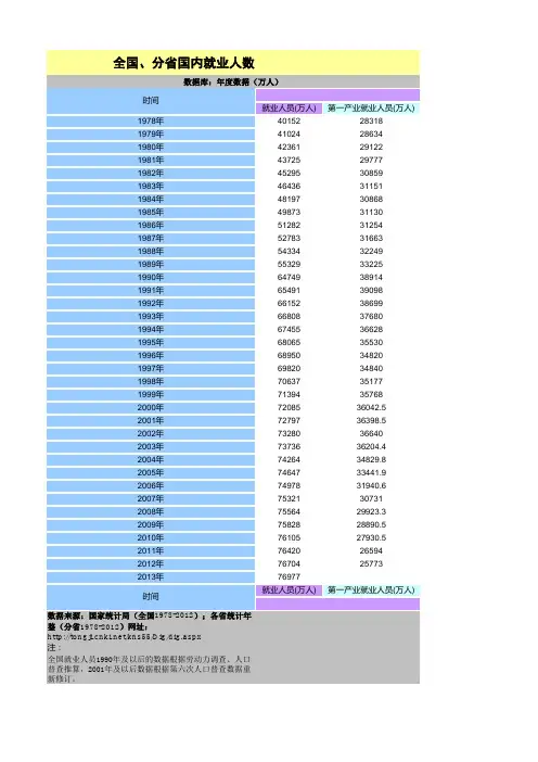 全国分省就业人数统计 最终版 