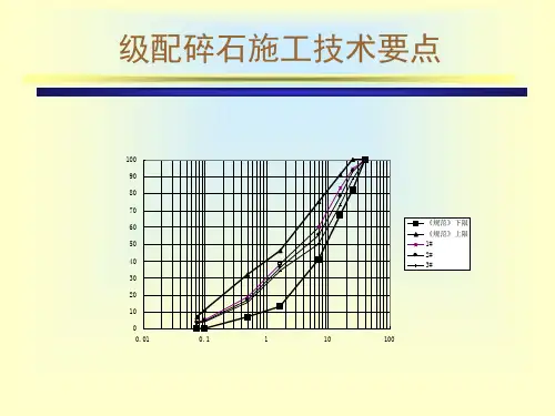铁路客运专线路基级配碎石生产PPT课件
