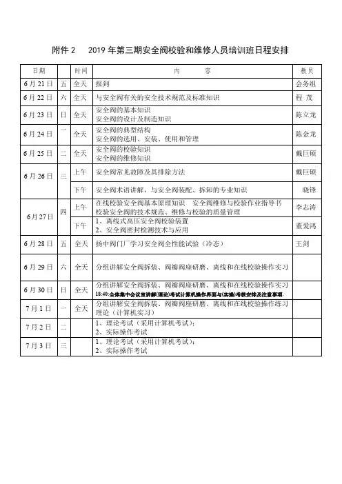 安全阀的基本知识