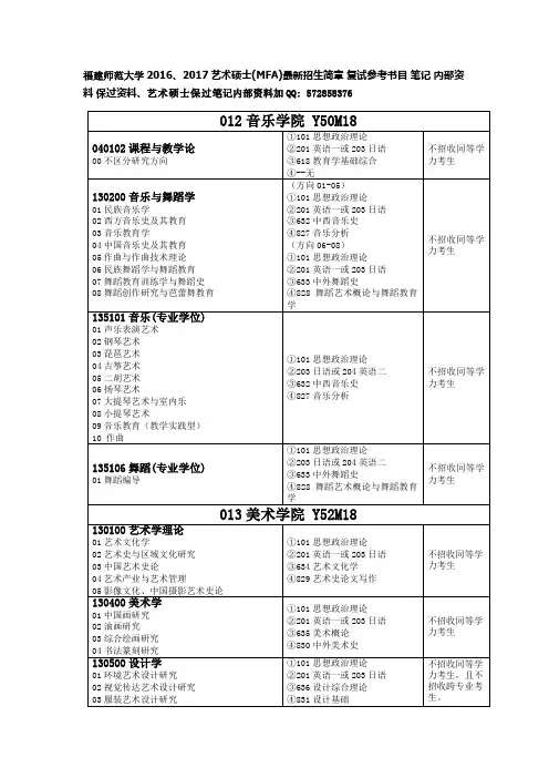福建师范大学2016、2017艺术硕士(MFA)最新招生简章 复试参考书目 笔记 内部资料 保过资料.docx