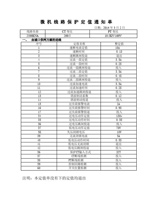 定值单