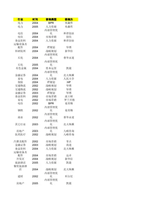 61个绝密全球著名管理咨询项目全案