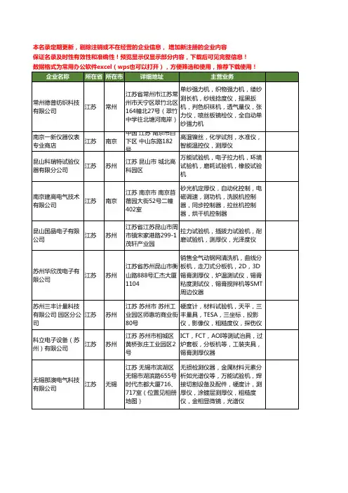 新版江苏省测厚工商企业公司商家名录名单联系方式大全406家
