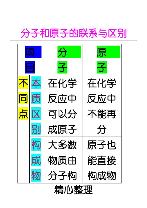分子、原子、离子及元素的关系