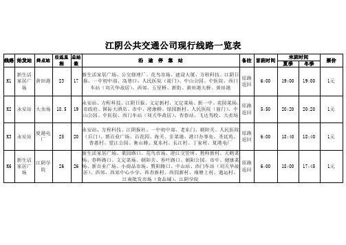 2014年江阴公共交通公司现行线路一览表