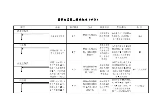 营销人员晋升标准示例