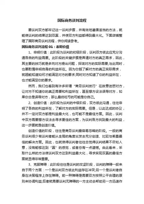 国际商务谈判流程