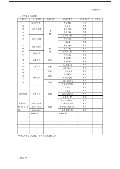 工程质量规划目标.docx