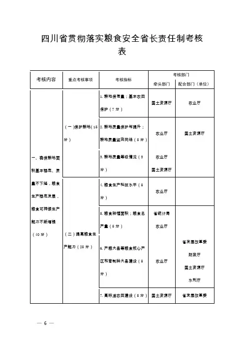 四川省贯彻落实粮食安全省长责任制考核表