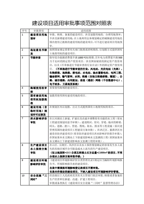 建设项目适用审批事项范围对照表