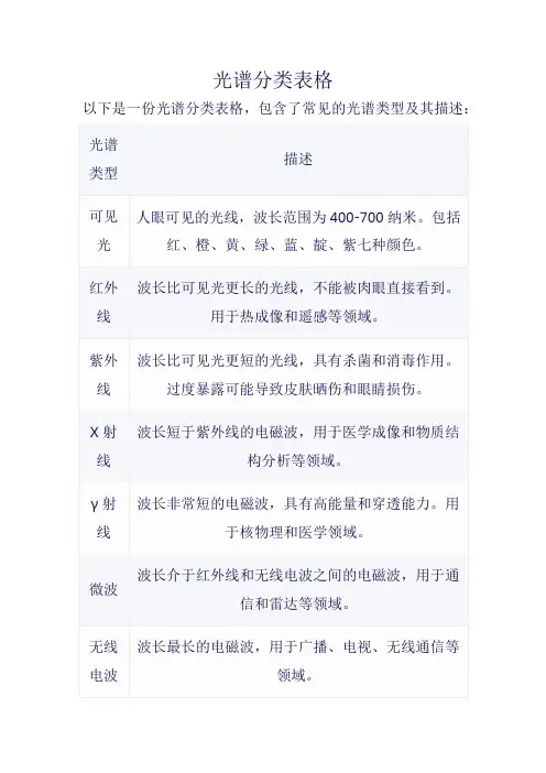 光谱分类表格