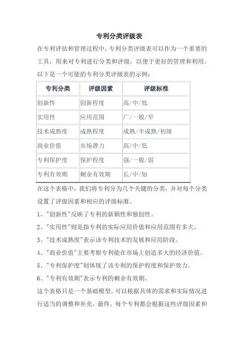 专利分类评级表