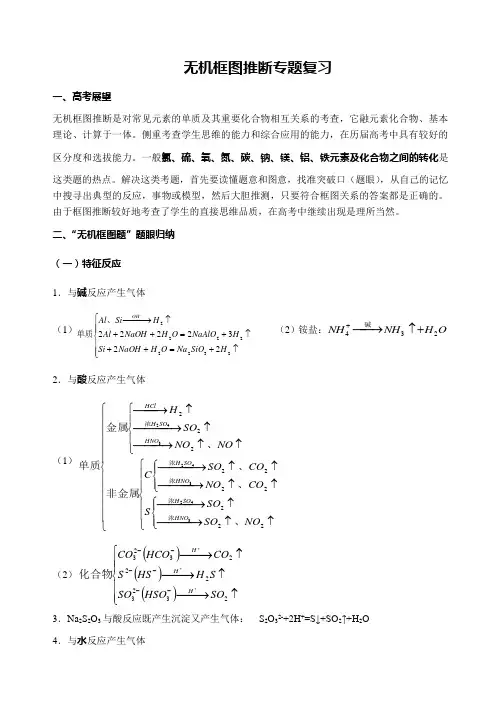 无机框图专题
