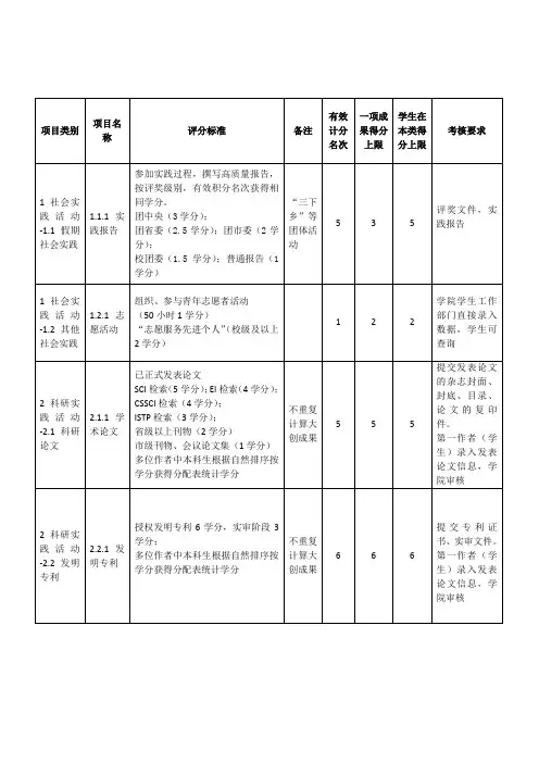 吉林大学物理学院本科课外培养计划实施方案2013版最终版