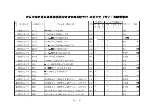 武汉大学资源与环境科学学院地理信息系统专业