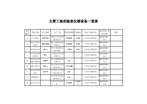 主要工地实验室仪器设备一览表