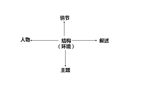 小说复习总结