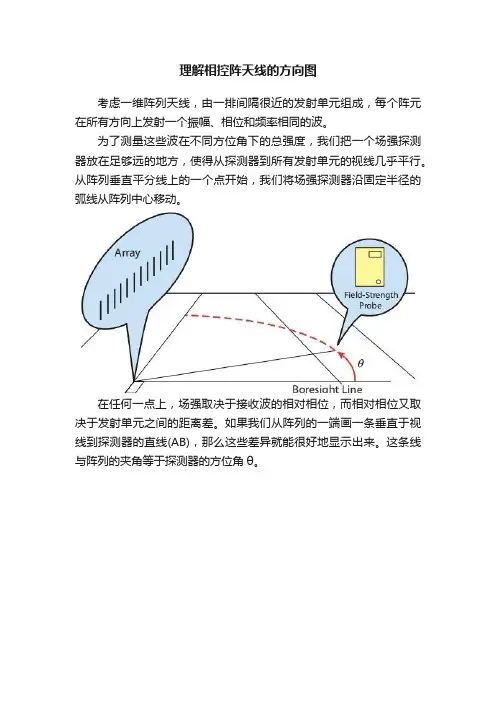 理解相控阵天线的方向图