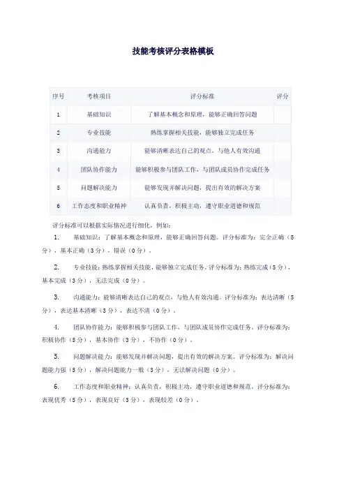 技能考核评分表格