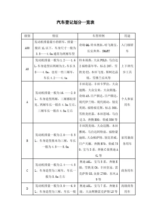 汽车登记划分一览表