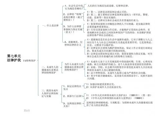 第七单元结构图