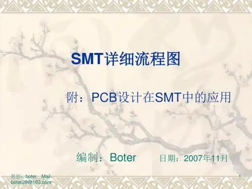 SMT详细流程图(更新版)