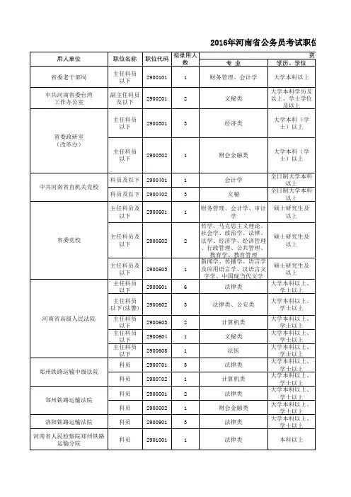 河南省2016公务员招录考试职位下载