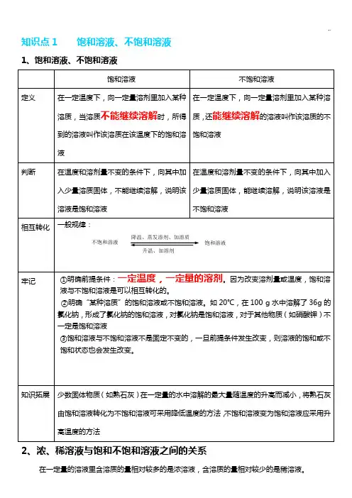 课题2溶解度学习知识点,习题集及规范标准答案