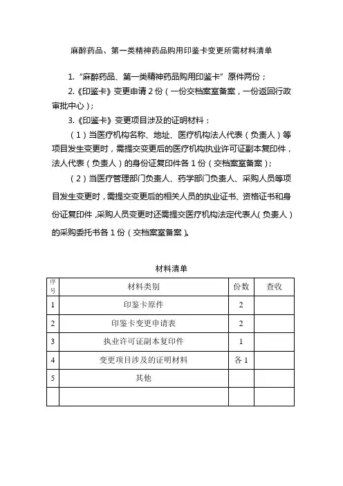 《麻醉药品、第一类精神药品购用印鉴卡》变更申请表