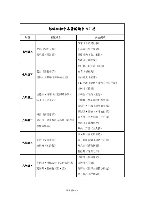 部编版初中名著阅读书目汇总完整版本