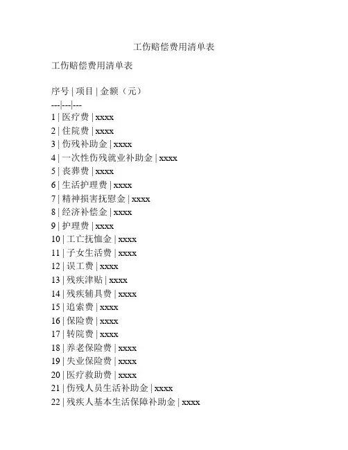 工伤赔偿费用清单表