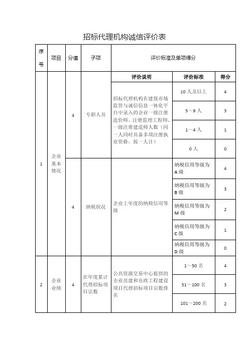 招标代理机构诚信评价表