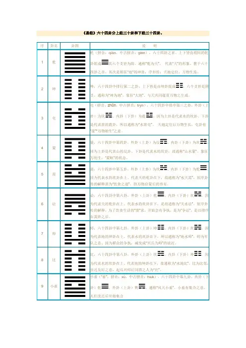 《易经》六十四卦图表