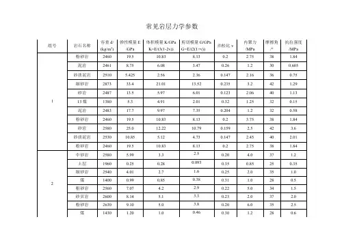 煤系地层常见岩石力学参数