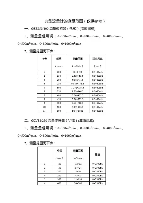 典型流量计量程范围