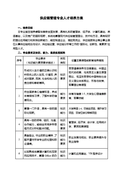 供应链管理专业人才培养方案【模板】