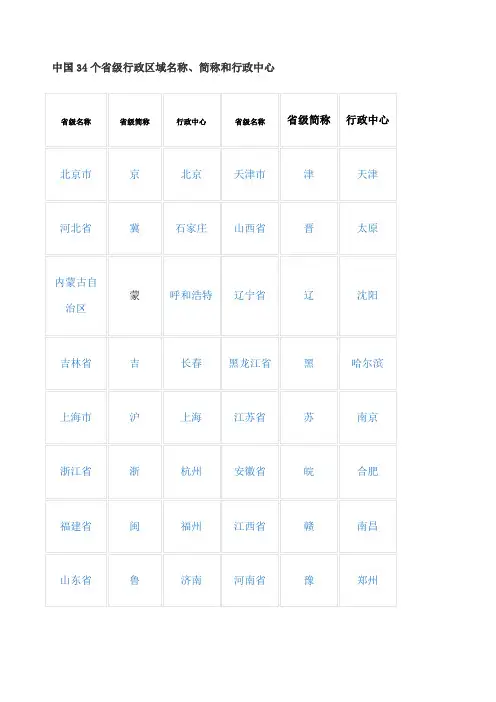 中国 个省级行政区域名称简称和行政中心