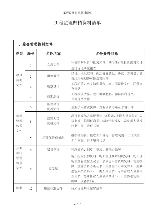 工程监理归档资料清单