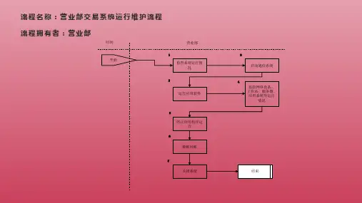 证券公司的营业部交易系统运行维护流程