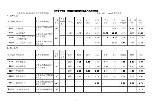 江西省各设区、市建筑工程实物工程量人工成本信息