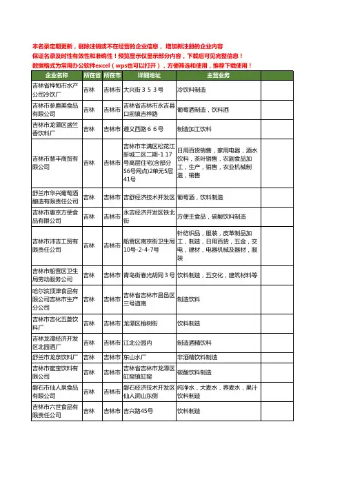 新版吉林省吉林市饮料制造工商企业公司商家名录名单联系方式大全19家